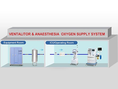 Sistema de suministro de oxígeno para anestesia y ventilación
