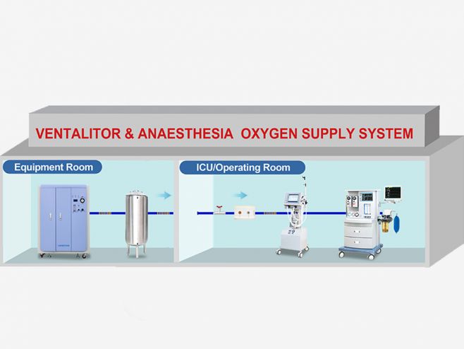 Sistema de suministro de oxígeno para anestesia y ventilación